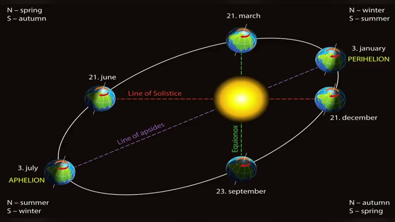 Sequel to the fall of the cabal (Part 28 - Climate Crisis??) (Janet Ossebaard & Cyntha Koeter)