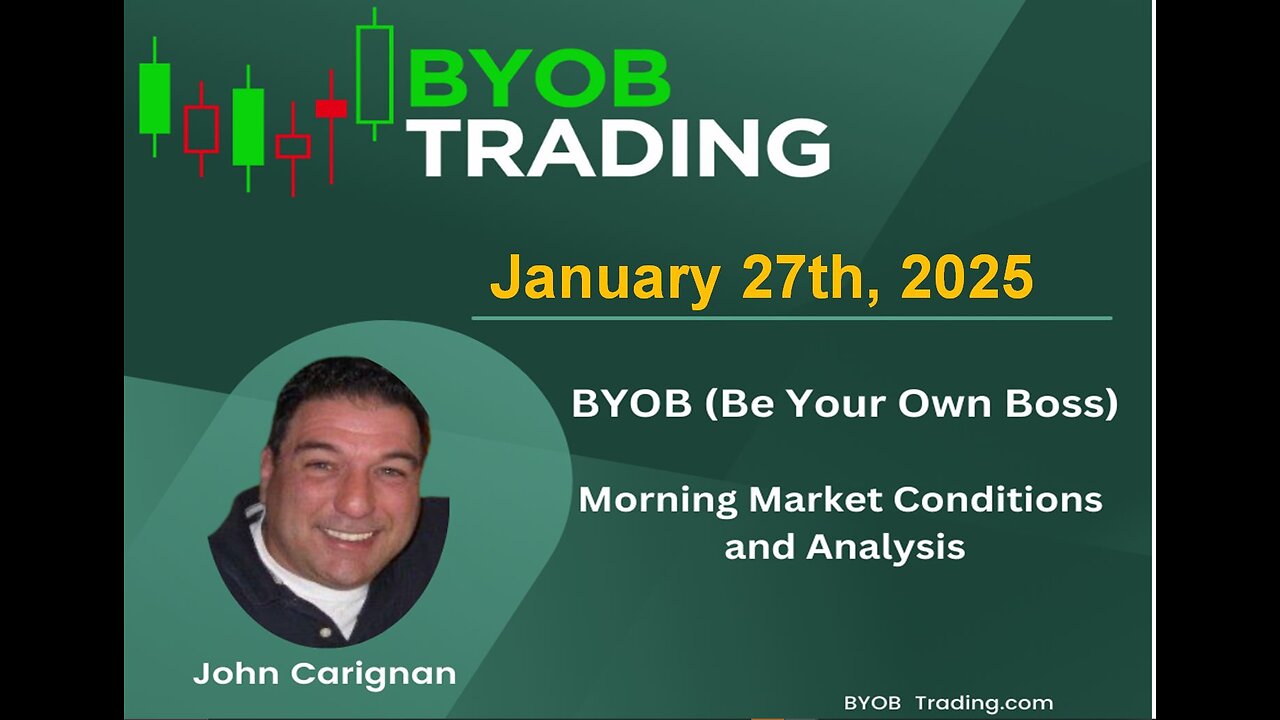 January 27th, 2025 BYOB Morning Market Conditions and Analysis. For educational purposes only.