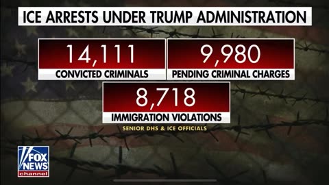 A review of DHS & ICE data revealed the Biden admin. was "cooking the books" on illegals arrests.