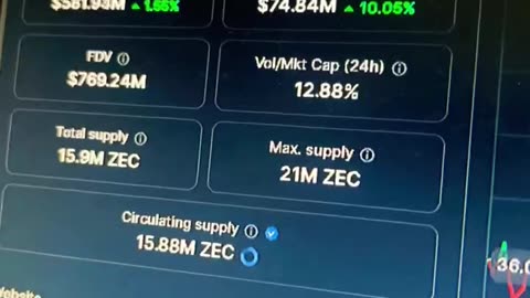 zcash zec crypto coin price prediction #fyp