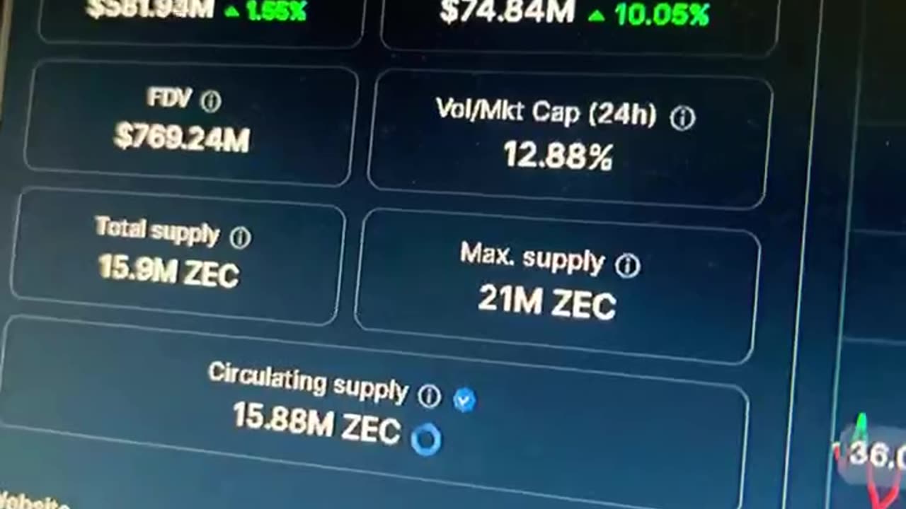 zcash zec crypto coin price prediction #fyp