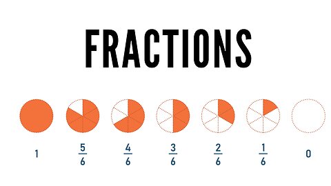 Fractions EXPLAINED