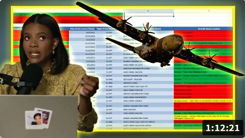 BREAKING EXCLUSIVE: Researchers Review Candace Owens' Claim That Egyptian Aircraft Were Stalking Charlie Kirk!