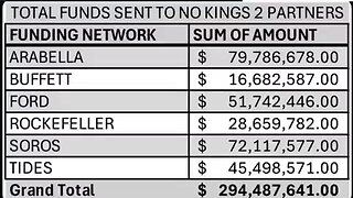 Military & Intelligence REGIME CHANGE OPERATIONS being used on U.S. citizens