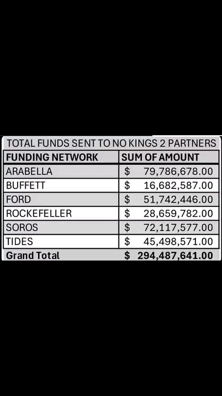 Military & Intelligence REGIME CHANGE OPERATIONS being used on U.S. citizens