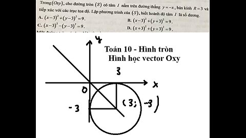 Toán 10: Trong (Oxy), cho các đường tròn (S) có tâm I nằm trên đường thẳng y=-x, bán kính R=3 và