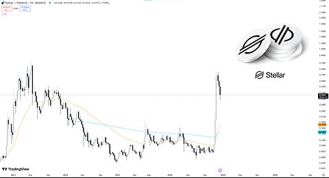 Stellar Lumens XLM - Smart Money Concepts Technical Analysis