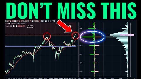 This Could Shift Market Momentum