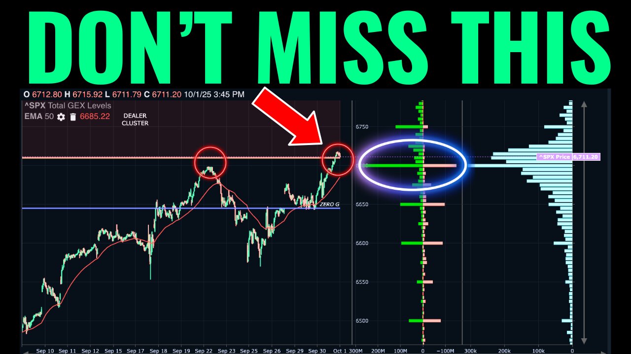 This Could Shift Market Momentum