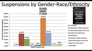 Colin Flaherty: Classroom Brawl - Can't Figure Out Why Blacks Get Suspended 4 Times More