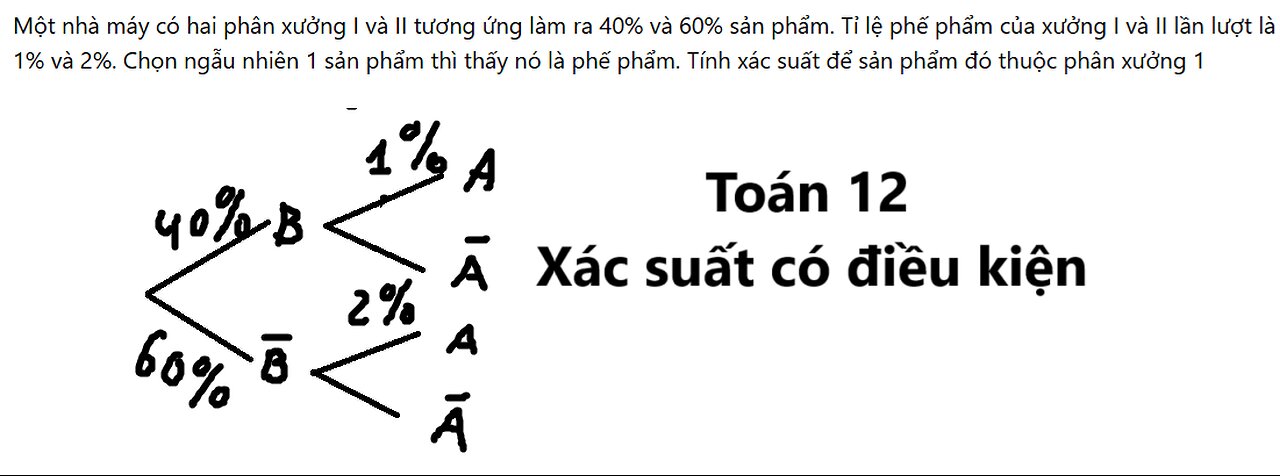 Toán 12: Một nhà máy có hai phân xưởng I và II tương ứng làm ra 40% và 60% sản phẩm.