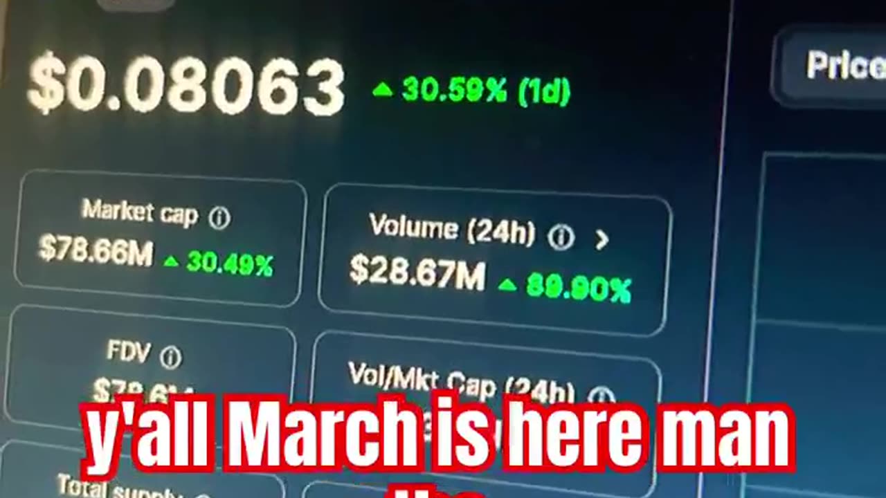 fwog sol fwog crypto coin price prediction news today bull run #fyp