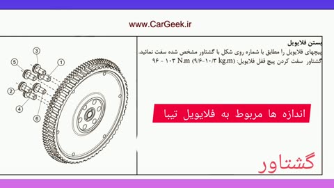 اندازه گیری تابیدگی فلایویل