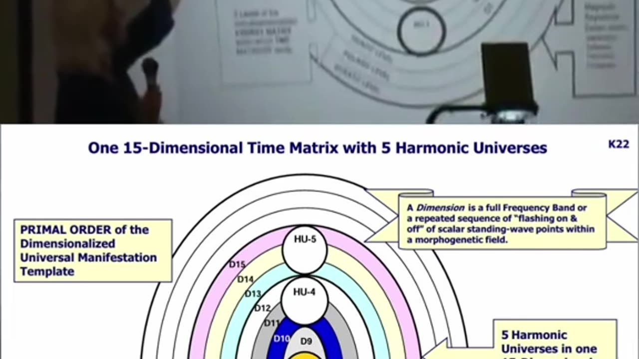 15th dimensional time matrix