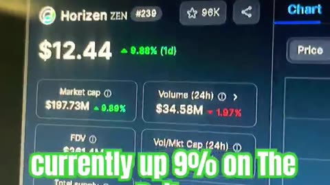 horizen zen crypto coin price prediction news today bull run #fyp