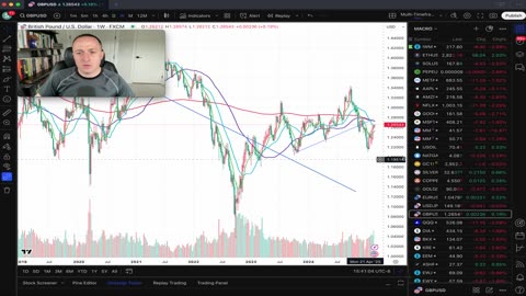 Multi-month range on S&P500 & Bitcoin v. Overseas Strength on BABA's Breakout