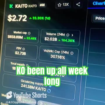 kaito crypto coin price prediction #fyp