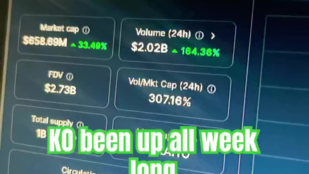 kaito crypto coin price prediction #fyp