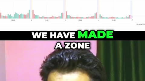 Scalping Trading Setup #arunrajtrader #arunrajsisodia