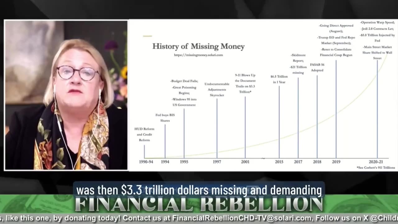 Missing Money From US Treasury | Catherine Austin Fitts