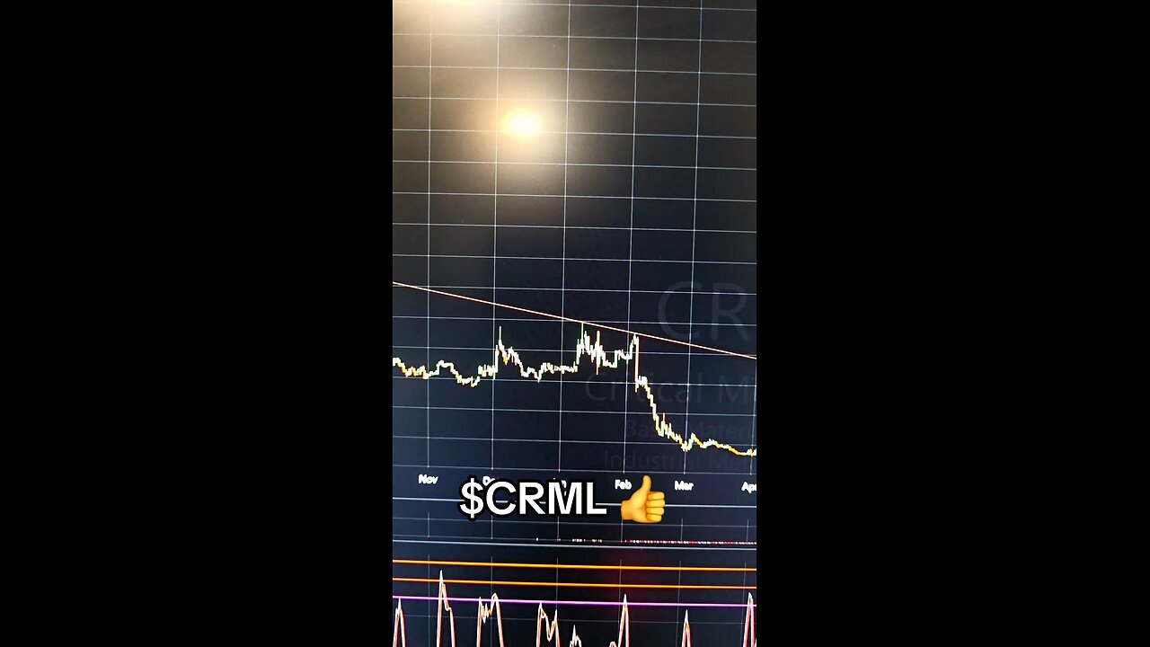 $CRML 👍