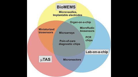 Wireless Genomics 2/3