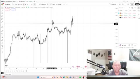 Welcome to the Missouri Redneckers Investing and Trading Club