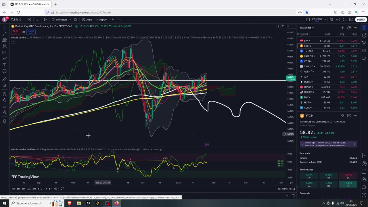 The Big Crypto Pump Is Coming