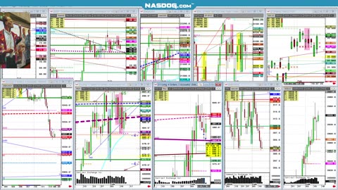 Wheat- Did RU selling stop? Chart Perspective.