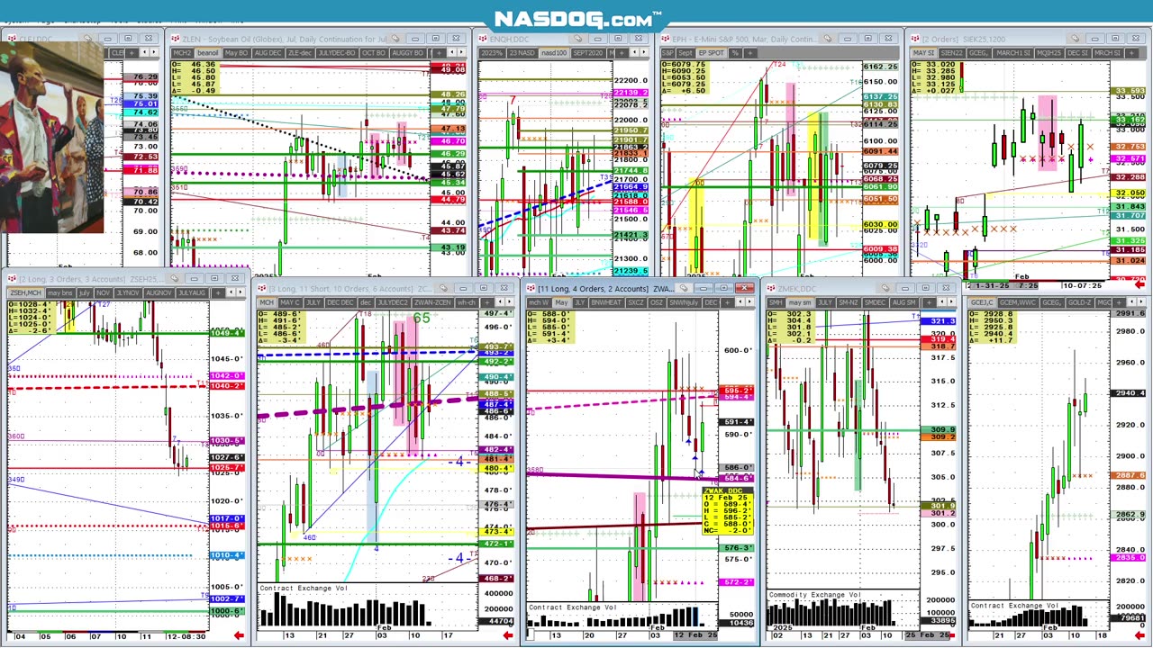 Wheat- Did RU selling stop? Chart Perspective.