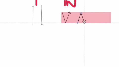 LES ZONES D'INDECISION EN TRADING