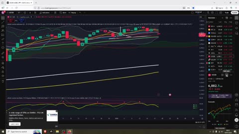 BTC Slammed into Support