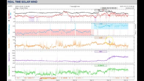 The Geomagnetic Storm Hits Earth And Takes Out The Plasma Events!