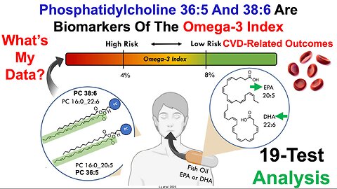 Phosphatidylcholines Are Biomarkers Of The Omega-3 Index