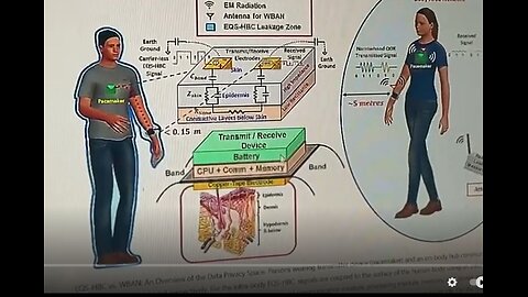 nwo graphene corona wban ioat