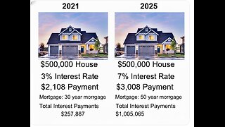 Trumps 50 year mortgage to help home buyers get push back
