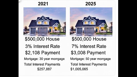 Trumps 50 year mortgage to help home buyers get push back