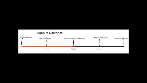 Which Rapture Doctrine is the Biblical Truth? Podcast