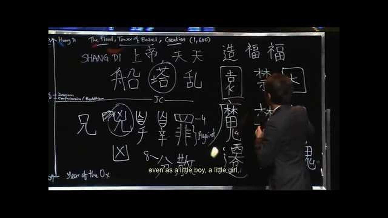 God Of The Bible In Ancient China