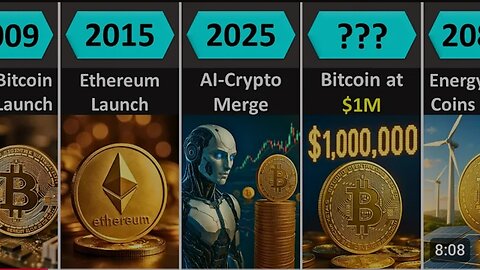 Evolution of Cryptocurrency: Then, Now & Future (1983–2100)