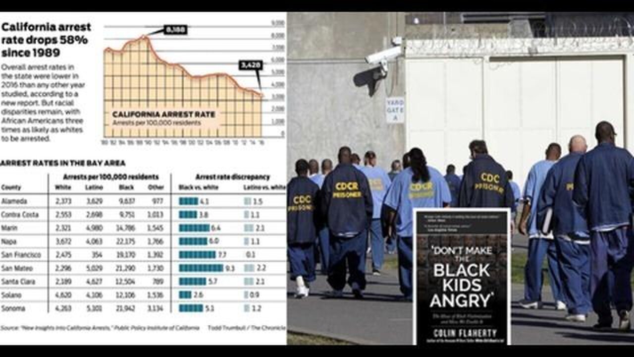 Colin Flaherty: California Arrest Rates at Historic Lows. Must Be Racial Disparities