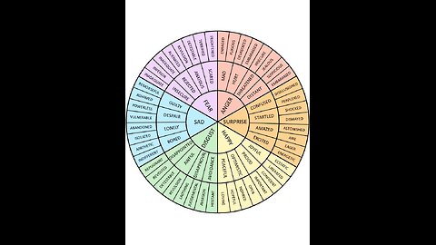 The Primacy of Emotion: Cultivating Rationality by Understanding Our Deepest Drives