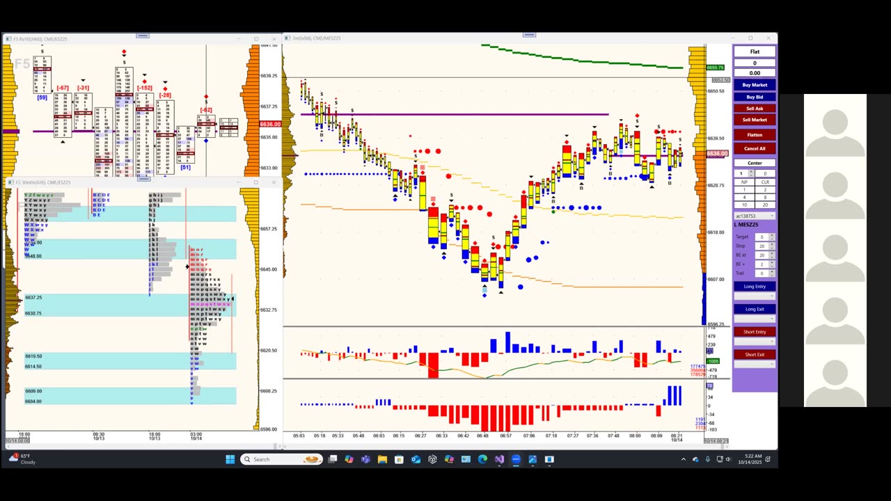Bluewater Pre-Market for Oct 14