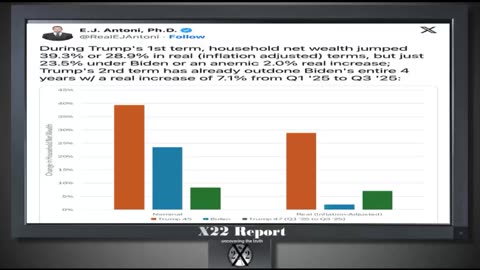 The Foundation Of The Economic System Is Almost Complete, Economy About To Take Off