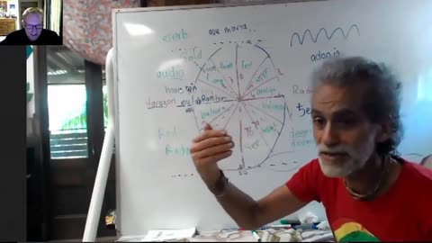 Santos Bonacci ｜ As Above So Below - Understanding the Dharma Wheel and The Power of Words (2017)