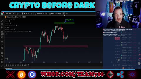 Bitcoin and Crypto Head and SHoudlers (bearish) ?!?! Let's discuss it LIVE!