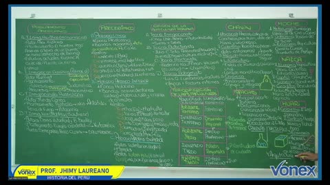 VONEX SEMIANUAL 2025 | Semana 04 | H. del Perú S2