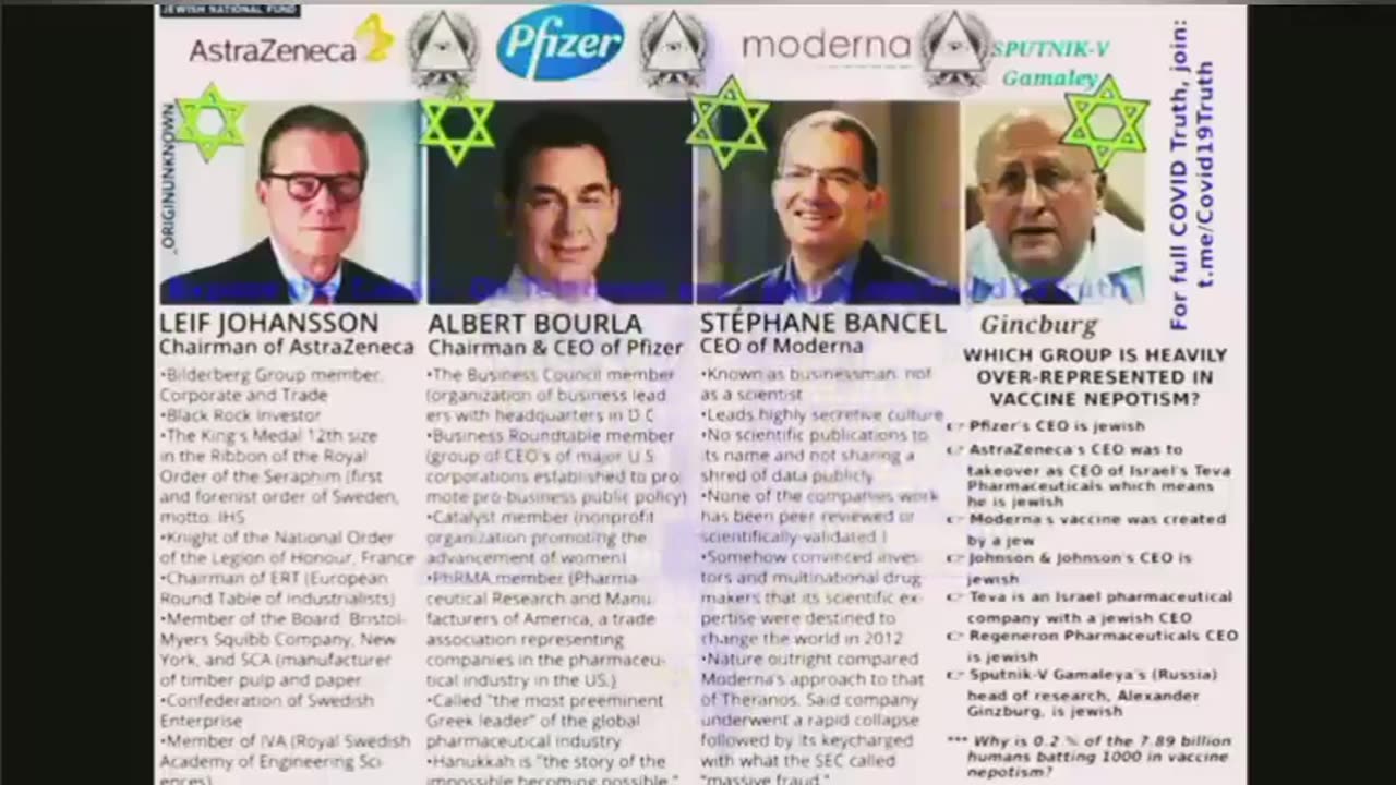 WHO ARE THE JEWS| BEHIND THE CORONAVIRUS VACCINES?