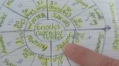 101625 THE FIRST CALENDAR THE LORD GAVE ME