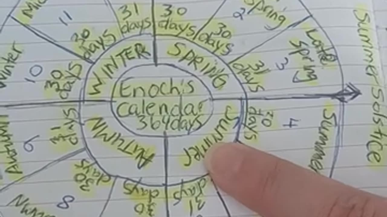 101625 THE FIRST CALENDAR THE LORD GAVE ME